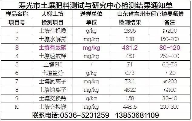 土壤檢測(cè)結(jié)果