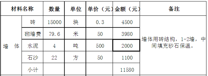 磚墻體造價(jià)表