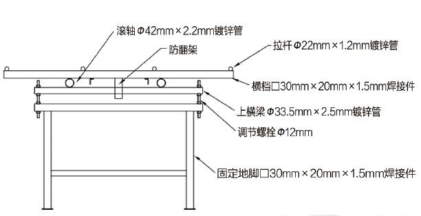 圖4移動(dòng)栽培苗床剖面圖