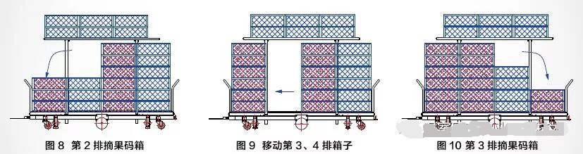 圖8、9、10