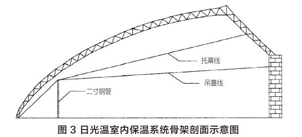 圖3