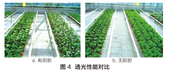 圖4.透光性能對比